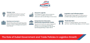 The Role of Dubai Government and Trade Policies in Logistics Growth