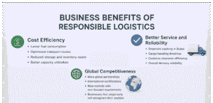 benefits of Logistics